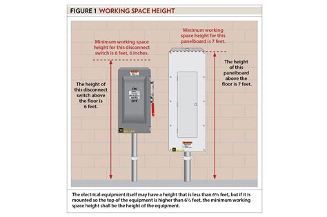 correct height for electrical panel box mounting|standard height for electrical panel.